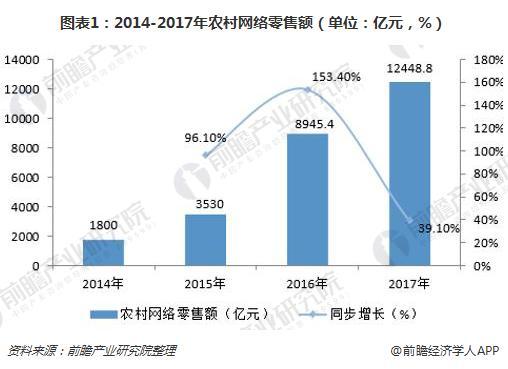 农村电商的现状及发展思路浅析