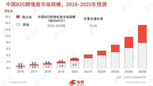 电商能发财吗