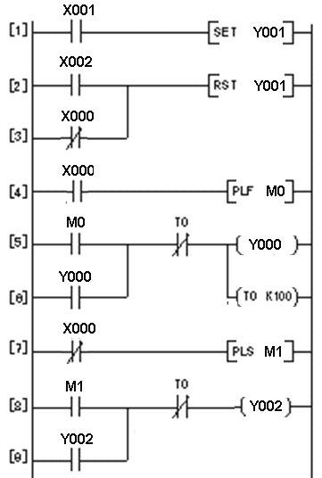 plc编程set和rst