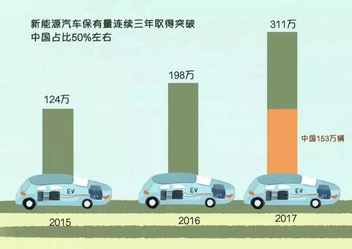 新能源比燃油车好到哪一步了