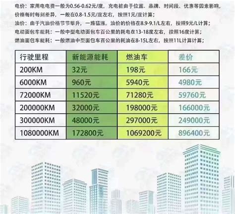 长沙哪里有新能源租车公司