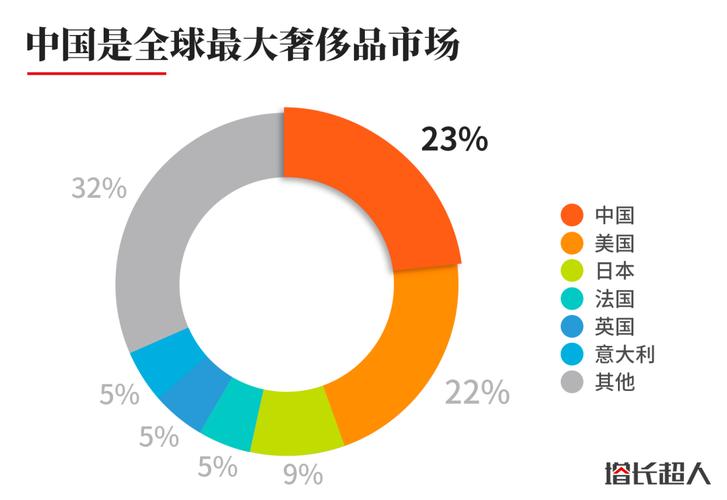 跨境电商的发展趋势是什么