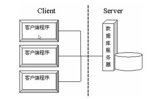 goto怎么用c语言