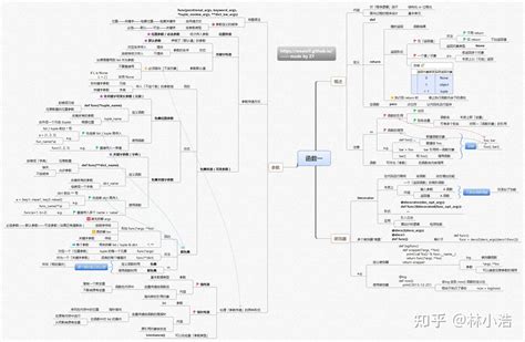 编程程序自学难吗