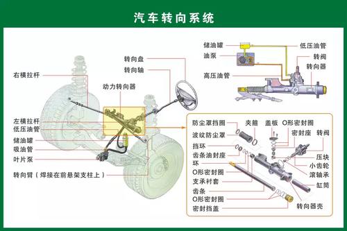 新能源车配件