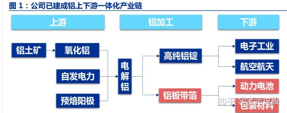 新能泰山主营业务