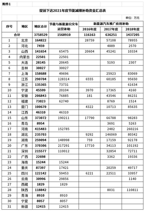 新能源汽车发展规划