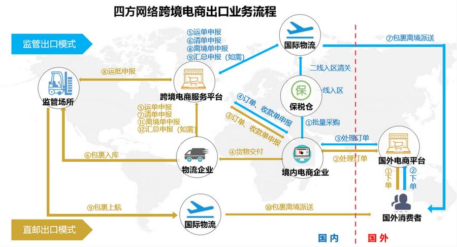 跨境电商运营实务微课版答案