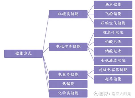 新能源启发和收获