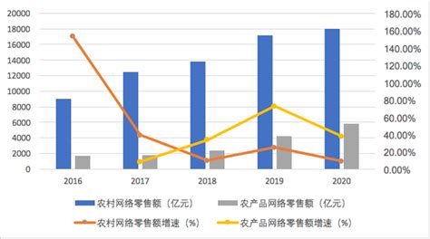 农村电商的四大模式