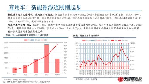 日本电商市场概括