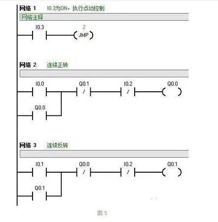 plc乘法运算梯形图