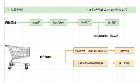 电商大型活动节日