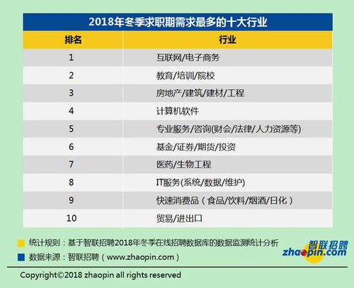 韩国电商平台排名