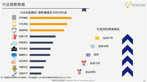 最低价的电商平台