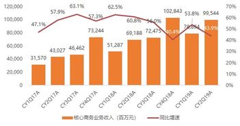 阿里巴巴公司结构框架图