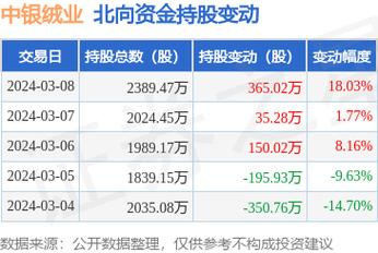 中银新能源持股明细查询