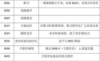 编程软件介绍及使用