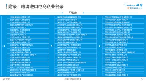 国家限制电商