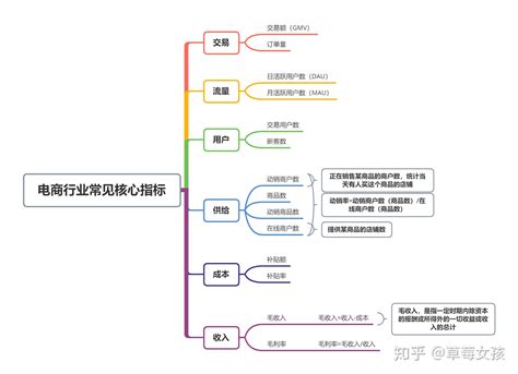 电商ppm是什么意思