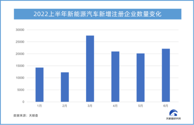 二线城市新能源汽车