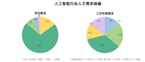 科技人才中心