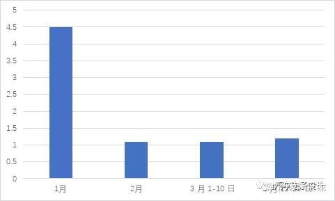 中国新能源分布怎么样