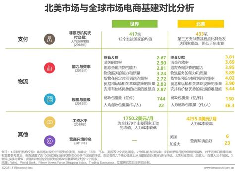 疫情对跨境电商的影响和未来