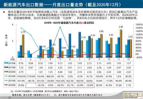 新能源汽车最厉害的国家