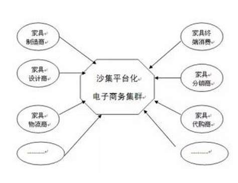 电商运营思路汇总