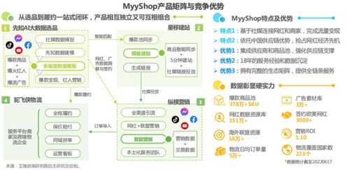 跨境电商的订单类型