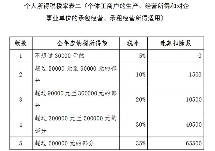 电商交多少税