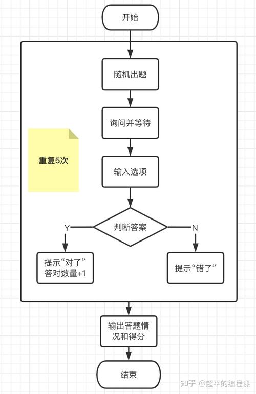 编程实现1到100的累加和计算