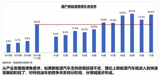 新能源碳指标