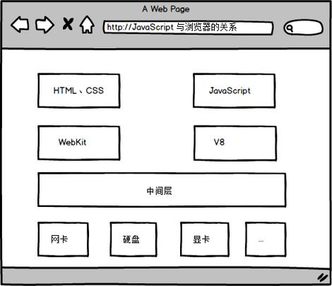 多范式编程书