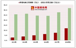 跨境电商不懂英语怎么办