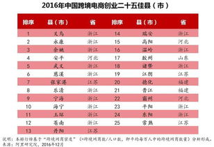 个人对跨境电商的简单看法