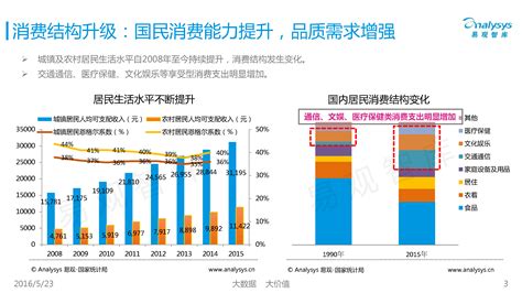 电商社会效益