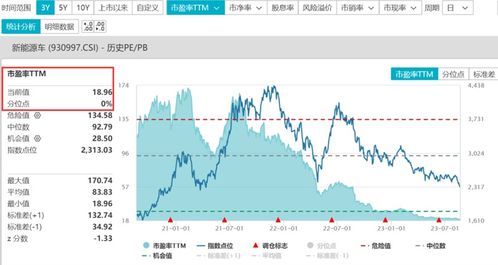 新能源etf股价