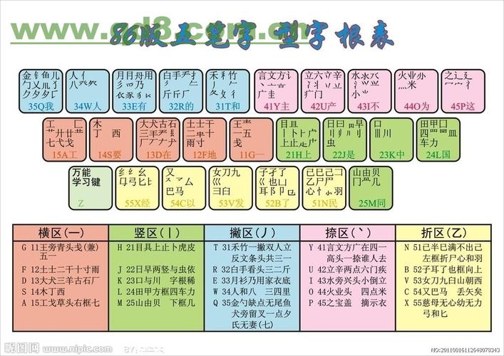 学电脑编程以后可以干嘛