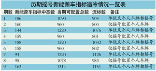 新能源车考核指标有哪些