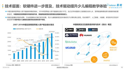 中国编程领域优秀的人物