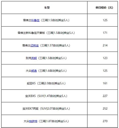 租赁电动汽车费用