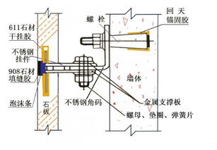 石材开孔的正确方法