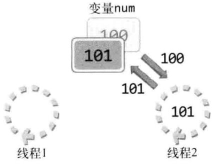 编程mdi结束