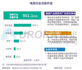 淘宝跨境电商怎么开店