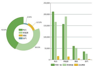 新能源行情走势