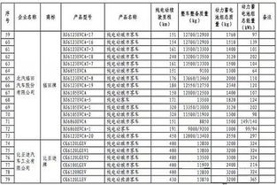 成都新能源车车船税多少钱