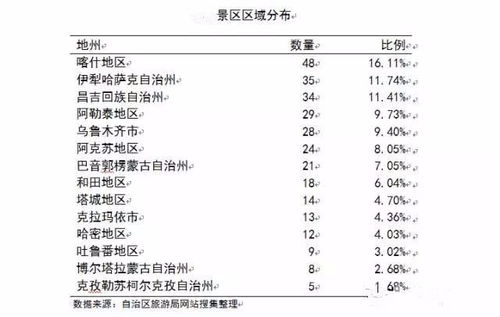 新疆跨境电子商务