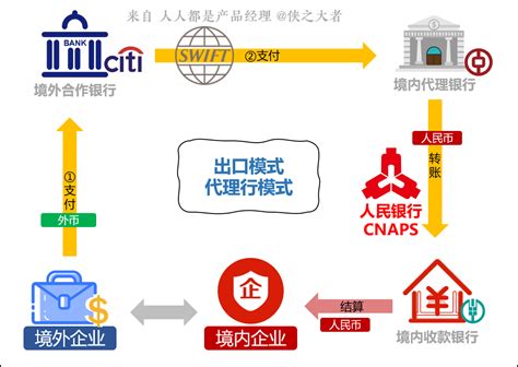 国际电商app下载